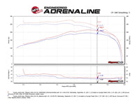 Thumbnail for aFe AFE Momentum GT Pro 5R Intake System 09-17 Toyota Land Cruiser LC70 V6-4.0L