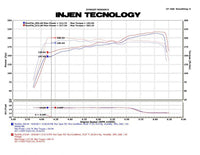 Thumbnail for Injen 09-11 Ford Flex 3.5L V6 Power-Flow w/ Power Box Wrinkle Black Air Intake System