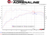 Thumbnail for aFe Takeda 3in-2.5in 304 SS Axle-Back Exhaust w/ Black Tip 19-20 Hyundai Veloster I4-1.6L(t)