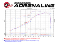 Thumbnail for aFe POWER Momentum GT Pro DRY S Cold Air Intake System 11-17 Jeep Grand Cherokee (WK2) V8 5.7L HEMI