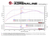 Thumbnail for aFe Quantum Pro 5R Cold Air Intake System 15-18 Ford F150 EcoBoost V6-3.5L/2.7L - Oiled