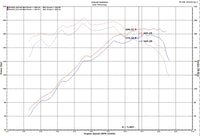 Thumbnail for Injen 18-20 Hyundai Veloster L4-1.6L Turbo Black Short Ram Cold Air Intake System