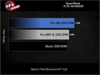 Thumbnail for aFe Takeda Super Stock Induction System w/ Pro Dry S  22-23 Toyota GR86/Subaru BRZ H4-2.4L