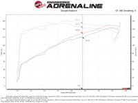 Thumbnail for aFe Takeda Momentum Pro 5R Cold Air Intake System 20-22 Subaru Outback H4-2.5L