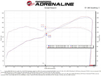 Thumbnail for aFe Takeda Super Stock Induction System w/ Pro 5R 22-23 Toyota GR86/Subaru BRZ H4-2.4L