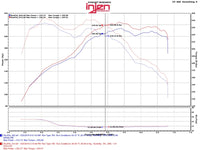 Thumbnail for Injen 12-16 BMW 328i/ix F30/F31/F34 / 14-16 BMW 428i/ix F36 / 14-16 228i/ix F22 Evolution Intake