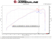 Thumbnail for aFe Takeda Momentum Pro 5R Cold Air Intake System 19-21 Mazda L4 2.5L