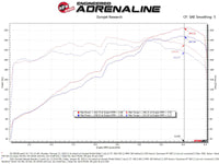 Thumbnail for aFe Takeda Momentum Pro 5R Cold Air Intake System 20-22 Kia Telluride / Hyundai Palisade V6 3.8L