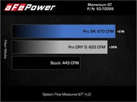 Thumbnail for aFe POWER Momentum GT Pro Dry S Intake System 21-22 Ford F-150 V6-3.5L (tt) PowerBoost