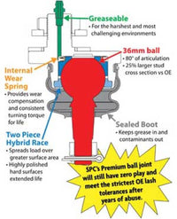 Thumbnail for SPC Performance Adj Upper Control Arms