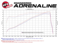 Thumbnail for aFe Power Momentum GT Pro Dry S Cold Air Intake 14-16 Dodge Ram 2500 V8-6.4L Hemi