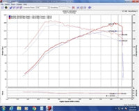 Thumbnail for Injen 16-20 Honda Civic Si I4-1.5T Evolution Intake