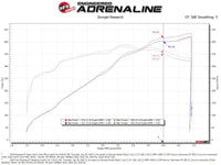 Thumbnail for aFe MagnumFORCE Intake Super Stock Pro 5R Media 18-20 Ford Mustang GT V8-5.0L