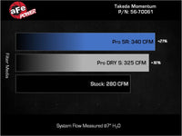 Thumbnail for AFE Momentum Intake System w/ Pro 5R Filter 21-24 Lexus IS300/IS350 V6 3.5L