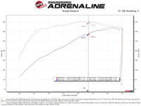 Thumbnail for aFe  Momentum Cold Air Intake System w/Pro Dry S Filter 20 GM 2500/3500HD 2020 V8 6.6L