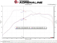 Thumbnail for aFe 15-19 VW Golf R (MKVII) L4-2.0L (t) Track Series Carbon Fiber Intake System w/ Pro 5R Filter