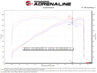 Thumbnail for aFe Takeda Momentum Cold Air Intake System w/ Pro 5R Filter Mazda 3 19-21 L4-2.5L