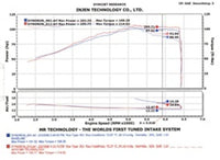 Thumbnail for Injen 2002-2006 Sentra 1.8L 4 Cyl. Black Cold Air Intake