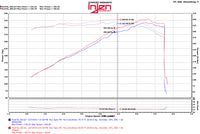 Thumbnail for Injen 11-17  Dodge Durango R/T 5.7L V8 Polished Power-Flow Air Intake System