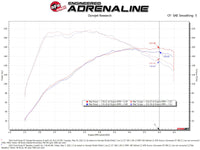 Thumbnail for aFe POWER Momentum GT Pro Dry S Intake System 14-15 Ford Fiesta ST L4-1.6L (t)