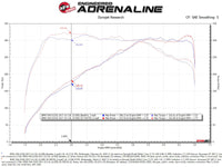 Thumbnail for aFe POWER Momentum GT Pro Dry S Intake System 17-21 BMW 540i (G30) L6-3.0L (t) B58