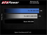 Thumbnail for aFe POWER Momentum GT Pro Dry S Intake System 22-23 Toyota Tundra V6-3.4L (tt) Red Edition