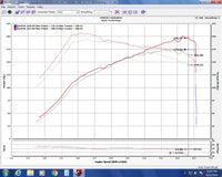 Thumbnail for Injen 16-20 Honda Civic Si I4-1.5T Evolution Intake