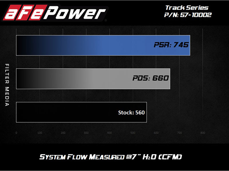 aFe Track Series Carbon Fiber Pro 5R AIS - 2018 Jeep Grand Cherokee Trackhawk (WK2) V8-6.2L(SC)