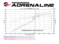 Thumbnail for aFe 16-23 Toyota Tacoma V6 3.5L Momentum GT Red Edition Cold Air Intake System w/ Pro DRY S Filter