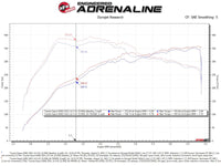 Thumbnail for aFe Takeda Momentum Pro 5R Cold Air Intake System 20-21 Toyota Supra L6-3.0L (T) B58