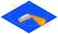 Thumbnail for Hella Identification Lamp Rotating Beacon 2Rl