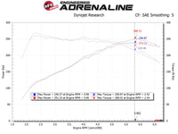 Thumbnail for AFE Takeda 19-20 Hyundai Veloster N 2.0L (t) Momentum Cold Air Intake System w/Pro DRY S Filter