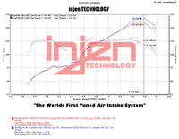 Thumbnail for Injen 2013+ Subaru BRZ 2.0L Polished Short Ram Intake w/ MR Tech/Air Fusion