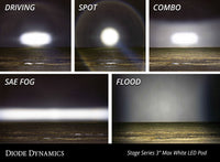 Thumbnail for Diode Dynamics SS3 LED Pod Max - White Spot Standard (Single)