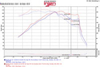 Thumbnail for Injen 15-18 Hyundai Sonata 1.6L (t) Polished Short Ram Intake w/ Heat Shield