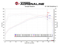 Thumbnail for aFe Takeda Momentum Pro 5R Cold Air Intake System 17-20 Hyundai Elantra Sport L4-1.6L (t)