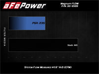 Thumbnail for aFe MagnumFLOW Air Filters OER P5R A/F P5R Peugeot 206 98-06 L4