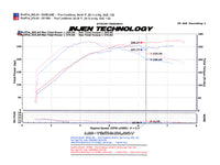 Thumbnail for Injen 2008-14 Mitsubishi Evo X 2.0L 4Cyl Black Short Ram Intake