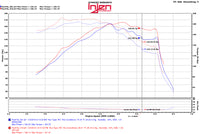 Thumbnail for Injen 15-18 Hyundai Sonata 1.6L (t) Polished Short Ram Intake w/ Heat Shield