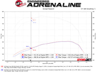 Thumbnail for aFe Momentum GT PRO DRY S Intake System 2020 GM Diesel Trucks 2500/3500 V8-6.6L (L5P)