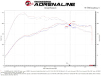 Thumbnail for aFe Momentum GT Pro DRY S Cold Air Intake System 19-21 Audi Q3 L4-2.0L (t)