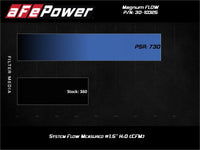 Thumbnail for aFe Magnum FLOW Pro 5R Air Filter 2020 GM Trucks 6.6L (td) L5P