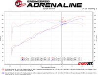 Thumbnail for aFe Takeda Momentum Cold Air Intake System w/ Pro 5R Media 18-19 Subaru Crosstrek H4-2.0L