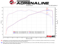 Thumbnail for aFe Takeda Momentum Cold Air Intake System w/ Pro DRY S Media Mazda MX-5 Miata (ND) 16-19 L4-2.0L