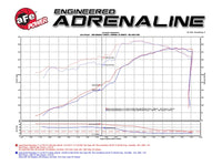 Thumbnail for aFe POWER Momentum GT Pro DRY S Cold Air Intake System 11-17 Jeep Grand Cherokee (WK2) V8 5.7L HEMI