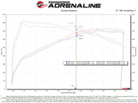 Thumbnail for aFe POWER Momentum GT Pro Dry S Intake System 20-23 BMW X3/X4 M40i L6-3.0L (t) B58