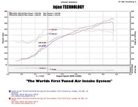 Thumbnail for Injen 11-14 Chrysler 300/Dodge Charger/Challenger V6 3.6L Pentastar w/MR Tech&Heat Shield Wrinkle Bl