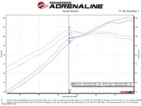 Thumbnail for aFe Takeda Intakes Stage-2 CAIS w/ Pro 5R Media 16-18 Honda Civic 2.0L