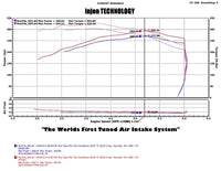 Thumbnail for Injen 04-12 Nissan Titan 5.7L V8 Polished Short Ram Intake System w/ MR Tech