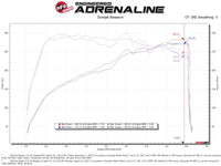 Thumbnail for AFE Momentum Intake System W/ Pro Dry S Filter 22-23 Kia Stinger